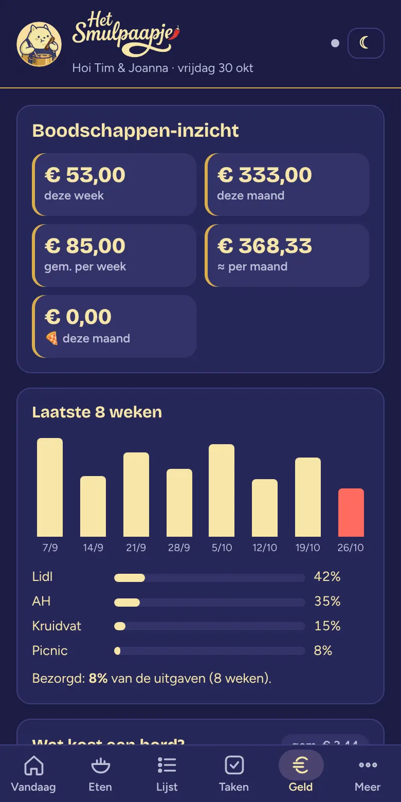 Boodschappen-inzicht in donker thema
