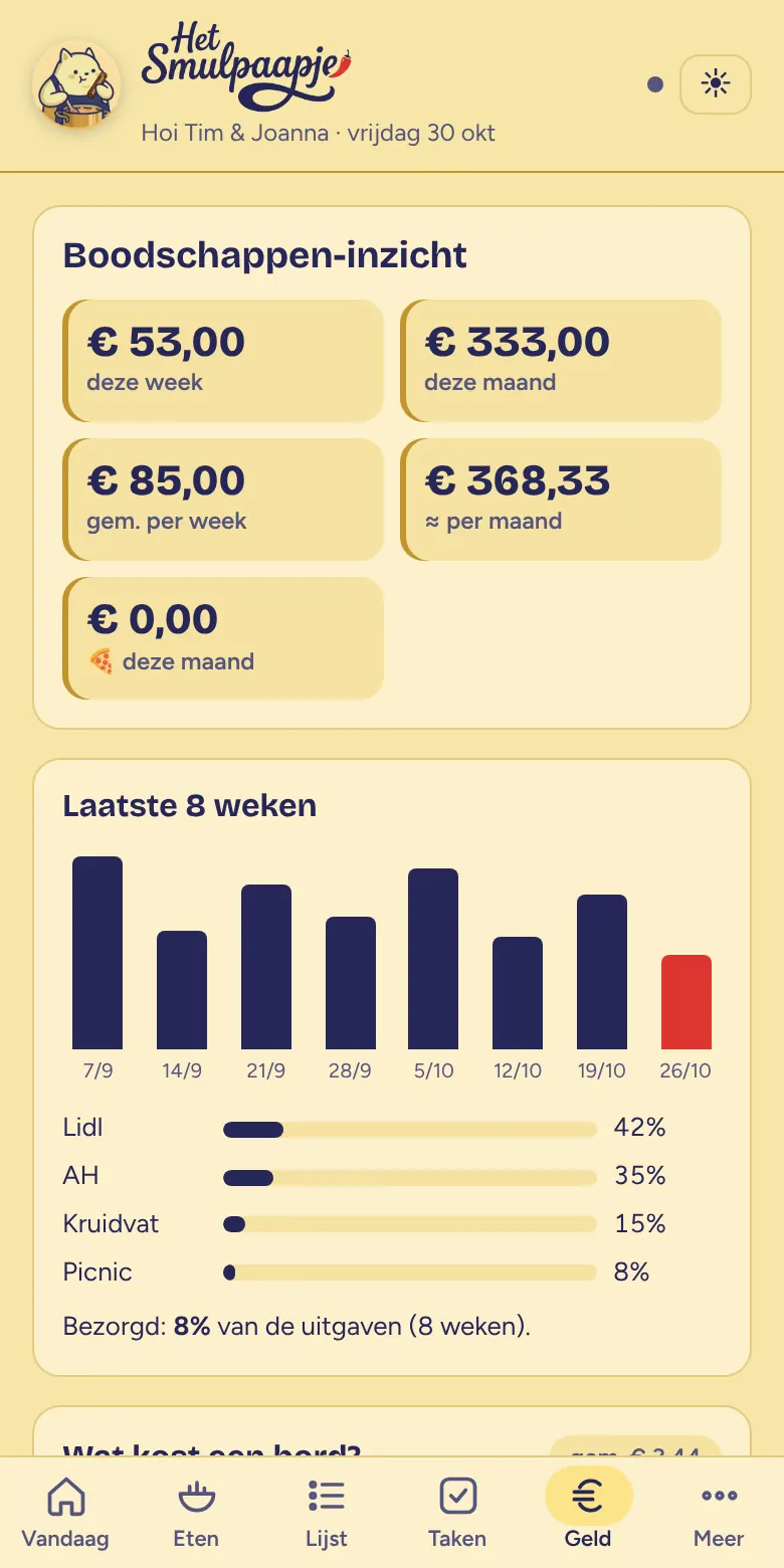 Boodschappen-inzicht met uitgaven per week en per winkel